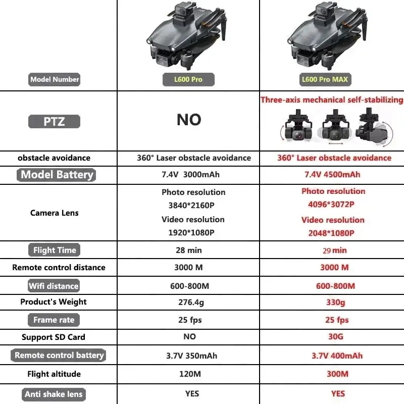 L600 PRO MAX GPS الطائرة بدون  - مراجعة Drone Multispectral وسعره