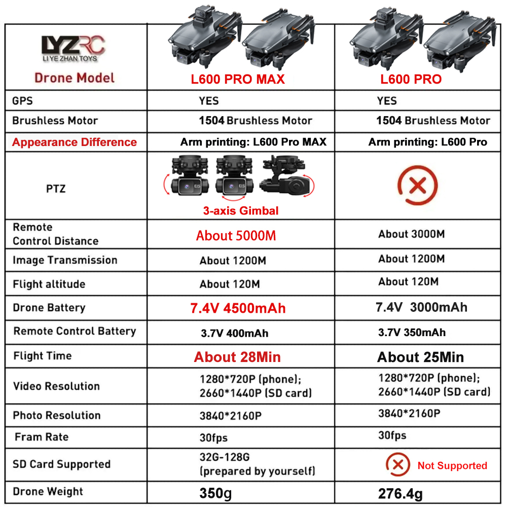 L600 Pro MAX /L600 PRO Drone 4 - مراجعة Drone Surveying وسعره